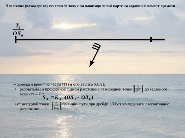 Нанесение (нахождение) счислимой точки на навигационной карте на заданный момент времени    замечаем время по часам ( Т1 ) и отсчет лага ( ОЛ1 ); рассчитываем пройденное судном расстояние от исходной точки до заданного момента – Т1 :    от исходной точки по линии пути при дрейфе ( ПУ  ) откладываем рассчитанное расстояние. 