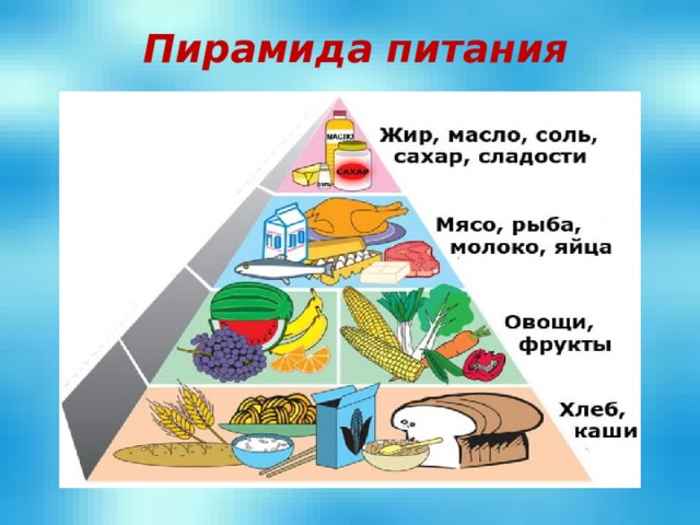 Здоровое питание проект 7 класс по технологии