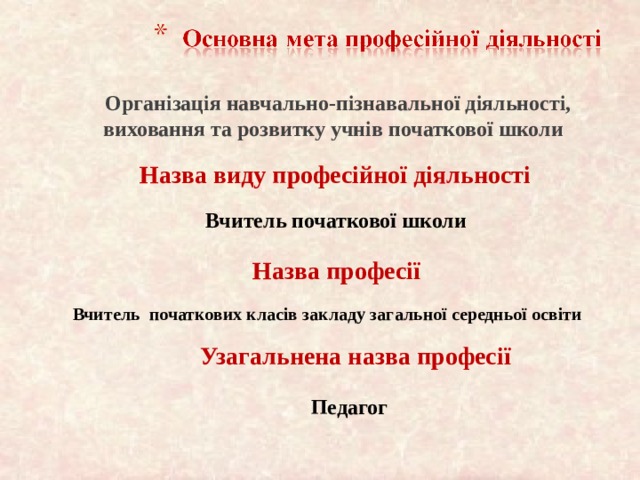  Організація навчально-пізнавальної діяльності, виховання та розвитку учнів початкової школи  Назва виду професійної діяльності Вчитель початкової школи Назва професії Вчитель початкових класів закладу загальної середньої освіти Узагальнена назва професії Педагог 