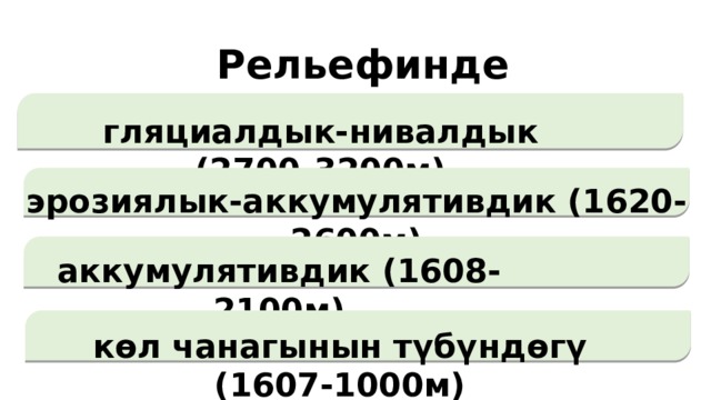 Рельефинде   гляциалдык-нивалдык (2700-3200м)   эрозиялык-аккумулятивдик (1620-2600м)   аккумулятивдик (1608-2100м)   көл чанагынын түбүндөгү (1607-1000м) 