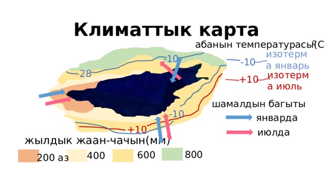 Климаттык карта абанын температурасы(С ) 0 изотерма январь -10 -10 -28 изотерма июль +10 шамалдын багыты -10 январда +10 июлда жылдык жаан-чачын(мм) 800 600 400 200 аз 