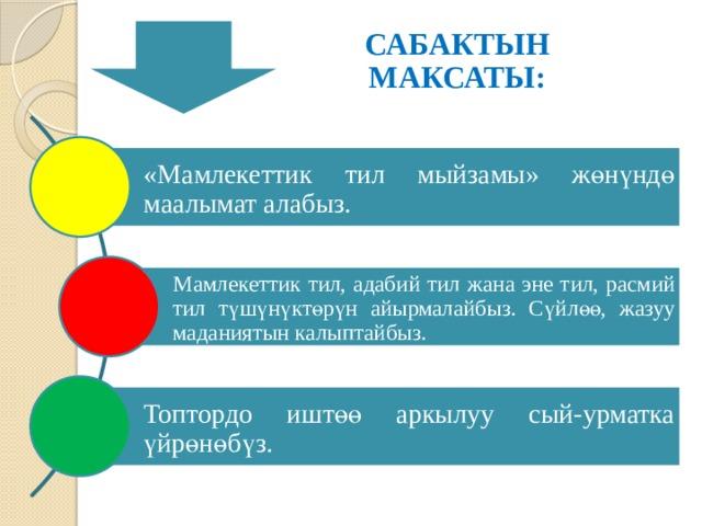 Сабактын план конспектиси