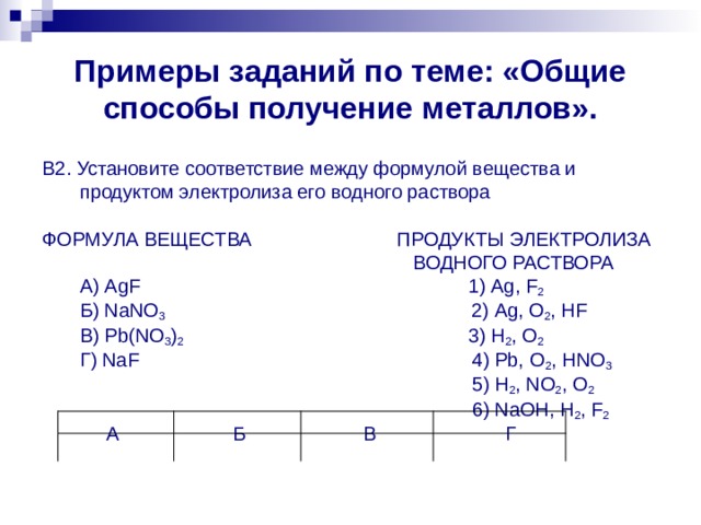 Примеры заданий по теме: «Общие способы получение металлов». В2. Установите соответствие между формулой вещества и  продуктом электролиза его водного раствора ФОРМУЛА ВЕЩЕСТВА ПРОДУКТЫ ЭЛЕКТРОЛИЗА  ВОДНОГО РАСТВОРА  А) AgF 1) Ag , F 2  Б) NaNO 3 2) Ag , O 2 , HF  B) Pb(NO 3 ) 2 3) H 2 , O 2  Г ) NaF 4) Pb, O 2 , HNO 3  5) H 2 , NO 2 , O 2   6) NaOH, H 2 , F 2  А Б В Г 
