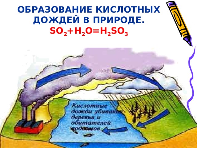 Схема механизм образования кислотных осадков