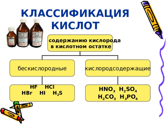 Кислота какой класс. Кислоты Кислородсодержащие и бескислородные химия 8 класс. Классификация кислот по содержанию. Кислоты по содержанию кислорода. Бескислородные кислоты примеры.