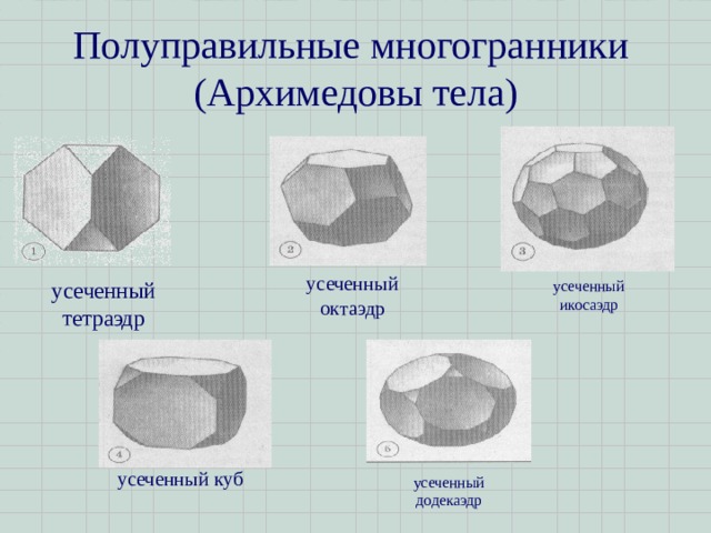 Полуправильные многогранники  (Архимедовы тела) усеченный октаэдр усеченный тетраэдр усеченный икосаэдр усеченный куб усеченный додекаэдр 