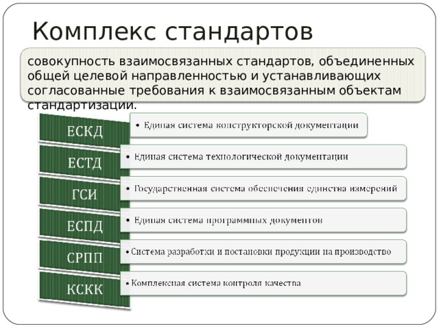 Межотраслевые системы стандартизации презентация