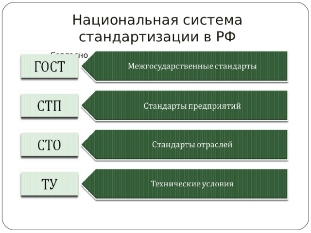 Схемы и системы стандартизации