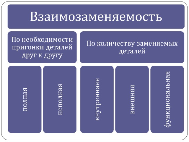 Презентация к уроку "Сборка сварных конструкций"