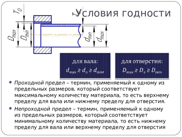 Нужны ли отверстие. Условия годности действительного размера отверстия. Условие годности размера. Условия годности действительного размера вала. Условие годности размера вала и отверстия.