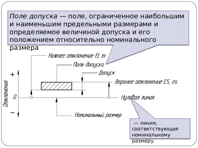 Как определить годность детали по условиям чертежа