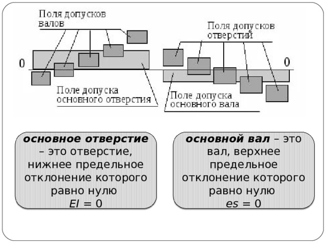 План по валу что это значит