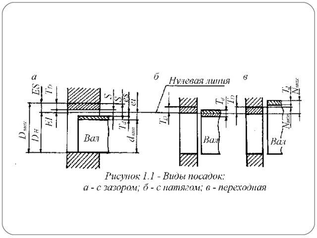 Посадки на чертеже