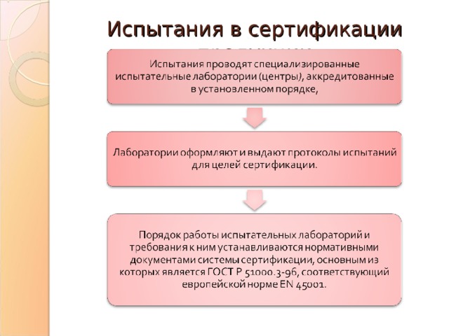 Виды сертификации компьютерной техники