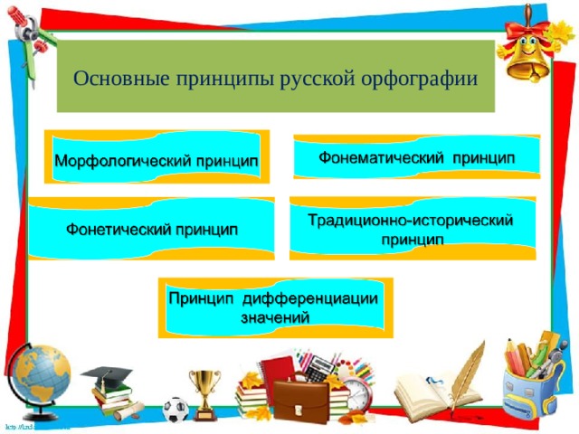 Составьте схему принципы русской орфографии приведите соответствующие примеры