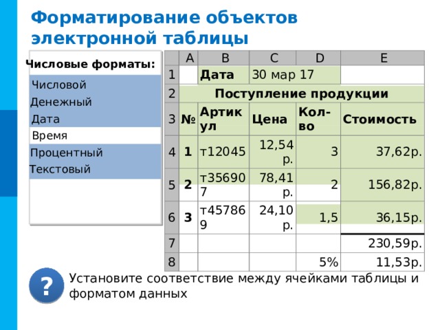 Обработка информации в электронных таблицах презентация