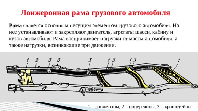 Рама автомобиля схема