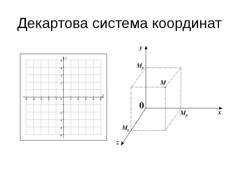 Виды рисунков на плоскости