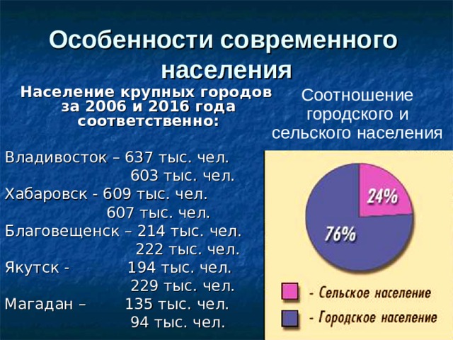 Население дальнего востока вывод