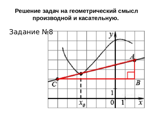 Контрольная производная и ее геометрический смысл