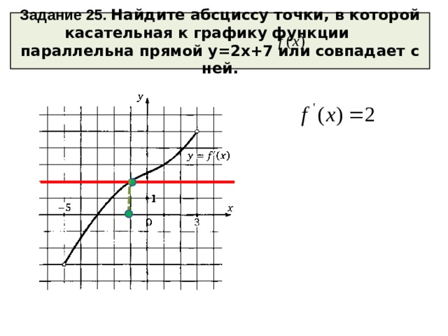 На рисунке графики двух линейных функций найдите абсциссу точки пересечения графиков