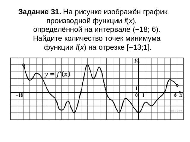 На рисунке изображен график функции решу егэ. Найдите количество точек минимума. Найти количество точек минимума по графику. Задачи ГИА Найдите количество точек минимума. На рисунке на интервале -10 7 Найдите количество точек минимума.