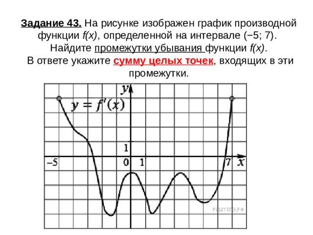 Точки убывания функции на графике производной