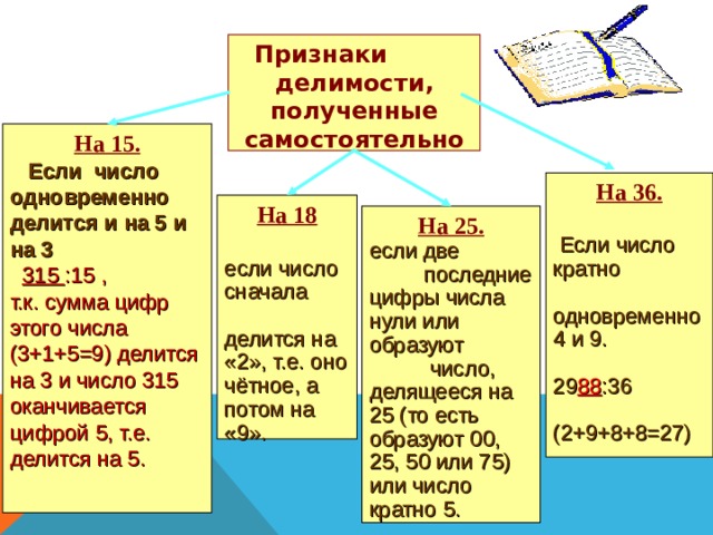 Блок схема признак делимости натурального числа на 3