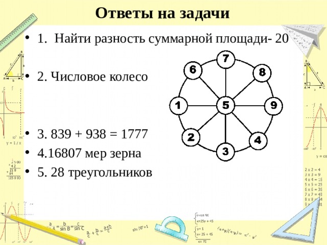Ответы на задачи 1. Найти разность суммарной площади- 20 2. Числовое колесо 3. 839 + 938 = 1777 4.16807 мер зерна 5. 28 треугольников 