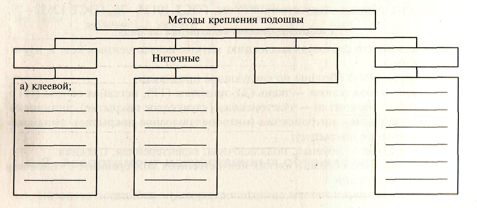 Как подразделяют деревянную мебель по способу производства