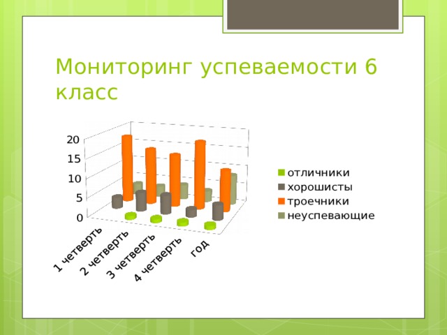 Проект успеваемость в школе