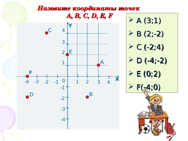 Математика 6 тема координатная плоскость. Координатная плоскость 6 класс задания. Координаты точек 6 класс математика. Координатная плоскость математика 6. Математика 6 класс координатная плоскость.