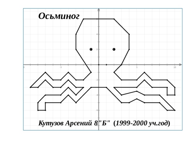 Координаталык тегиздик - Геометрия - Уроки - 7 класс