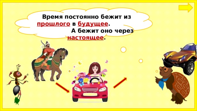 Время постоянно бежит из прошлого в будущее . А бежит оно через настоящее .    