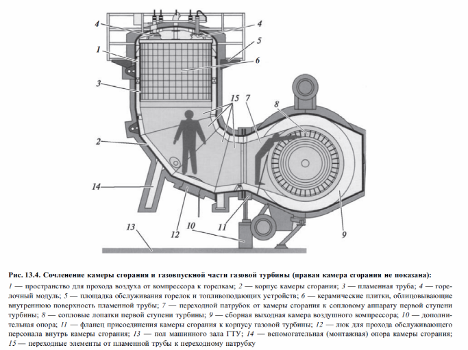 Камеры сжигания. Схема камеры сгорания ГТУ. Выносная камера сгорания ГТУ. Плитка камеры сгорания газовой турбины Сименс. Схема камеры сгорания газовой турбины.