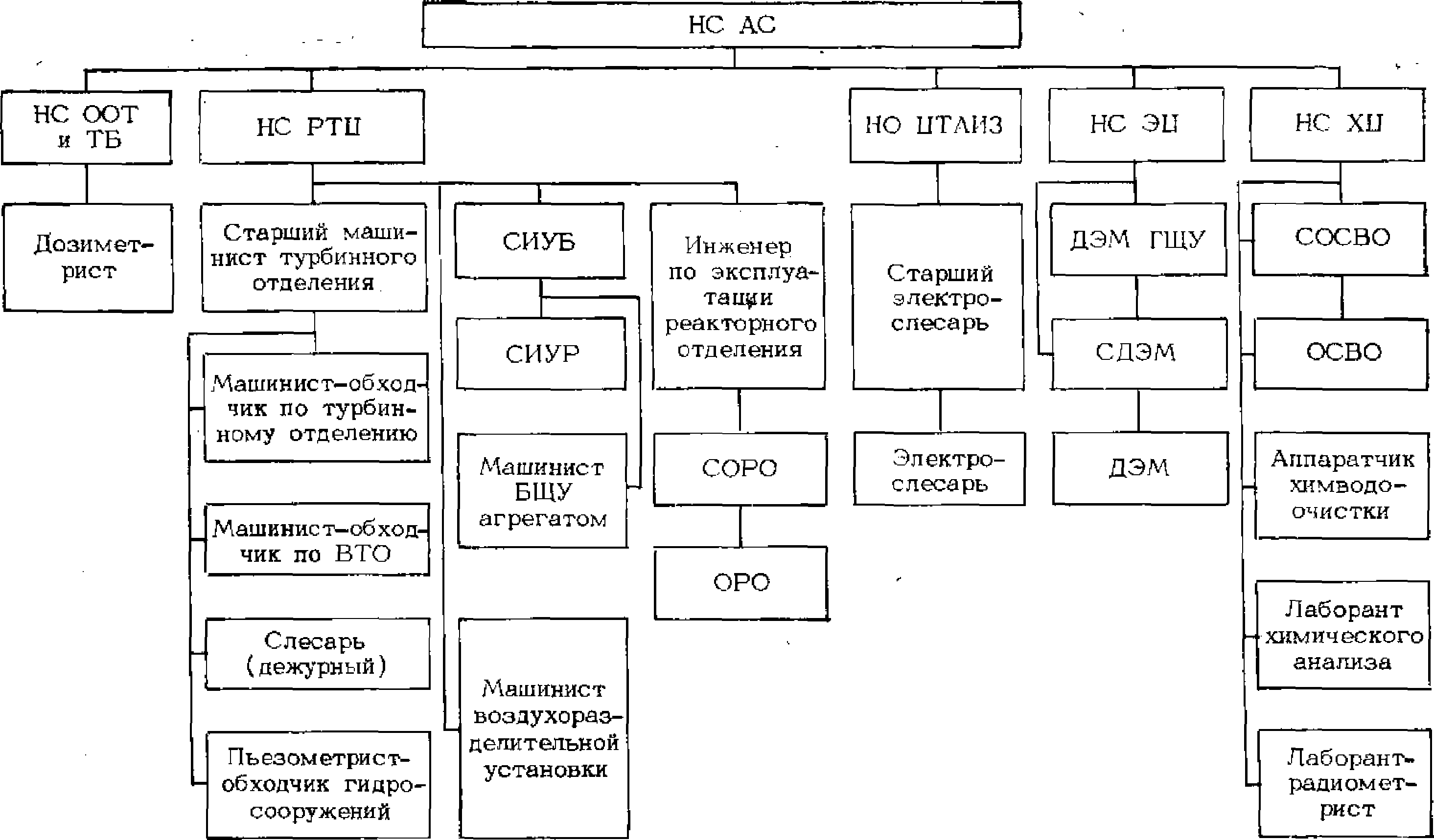 Структурная схема аэс