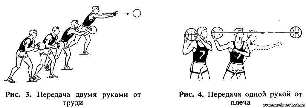 Ловля и передача мяча одной рукой. Передача мяча двумя руками в баскетболе. Передачи мяча передача от груди в баскетболе. Техника передачи мяча двумя руками от груди.баскетбол. Передача баскетбольного мяча от плеча техника.