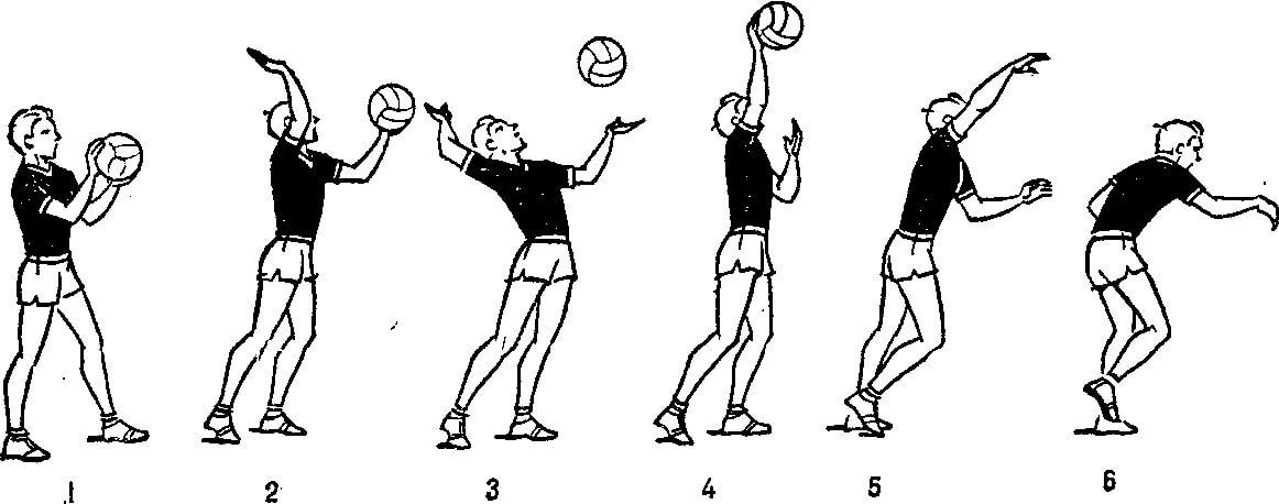Техника верхней подачи найдите соответствие на рисунке