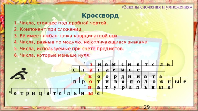 «Законы сложения и умножения» Кроссворд 1. Число, стоящее под дробной чертой. 2. Компонент при сложении. 3. Её имеет любая точка координатной оси. 4. Числа, равные по модулю, но отличающиеся знаками. 5. Числа, используемые при счёте предметов. 6. Числа, которые меньше нуля.  з н а м е н а т е л ь с л а г а е м о е к о о р д и н а т а п р о т и в о п о л о ж н ы е н а т у р а л ь н ы е о т р и ц а т е л ь н ы е 6  