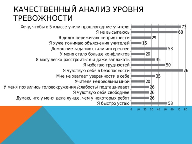 КАЧЕСТВЕННЫЙ АНАЛИЗ УРОВНЯ ТРЕВОЖНОСТИ 