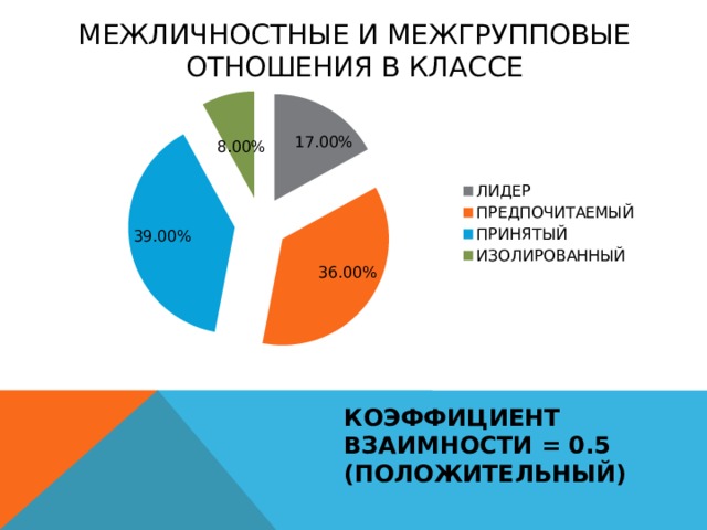 МЕЖЛИЧНОСТНЫЕ И МЕЖГРУППОВЫЕ ОТНОШЕНИЯ В КЛАССЕ КОЭФФИЦИЕНТ ВЗАИМНОСТИ = 0.5 (ПОЛОЖИТЕЛЬНЫЙ) 