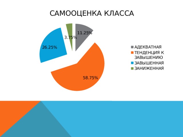 САМООЦЕНКА КЛАССА 