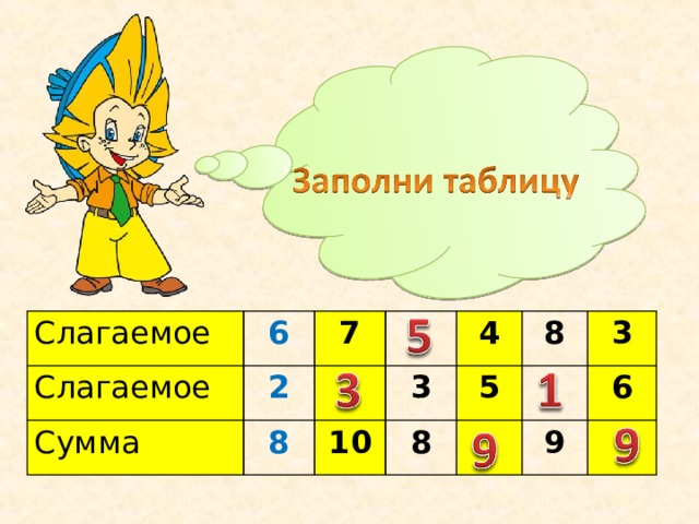 1 класс таблица 2 презентация Презентация по математике на тему: "Масса. Килограмм"