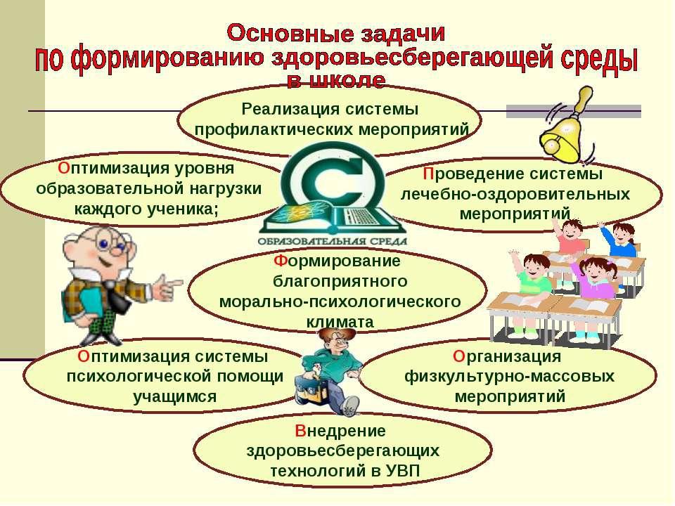 Профилактика социального здоровья обучающихся проект