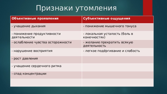 Внутренние признаки утомления. Субъективные и объективные признаки переутомления. Объективные признаки утомления. Субъективные и объективные признаки утомления. Объективные признаки усталости.