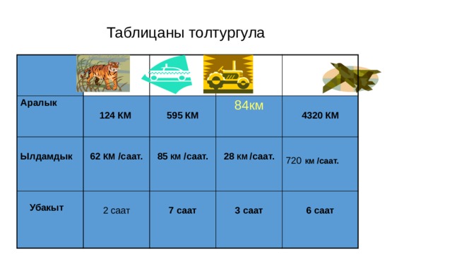 Таблицаны толтургула Аралык  Ылдамдык 124 КМ    62 КМ /саат. 84км   595 КМ  Убакыт  2 саат 85 КМ /саат.   28 КМ /саат. 7 саат   4320 КМ 720  КМ /саат. 3 саат  6 саат   21 