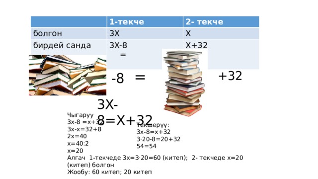 1-текче болгон 2- текче 3X бирдей санда X 3X-8 = X+32 = +32 -8 3X-8=X+32 Чыгаруу 3x-8 =x+32 3x-x=32+8 2x=40 x=40:2 x=20 Алгач 1-текчеде 3x=3·20=60 (китеп); 2- текчеде x=20 (китеп) болгон Жообу: 60 китеп; 20 китеп Текшерүү: 3x-8=x+32 3·20-8=20+32 54=54 