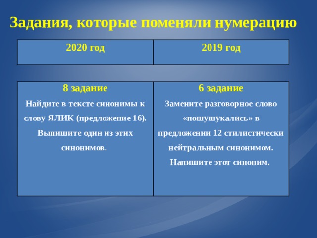 Задания, которые поменяли нумерацию 2020 год 2019 год 8 задание Найдите в тексте синонимы к слову ЯЛИК (предложение 16). Выпишите один из этих синонимов. 6 задание Замените разговорное слово «пошушукались» в предложении 12 стилистически нейтральным синонимом. Напишите этот синоним.   