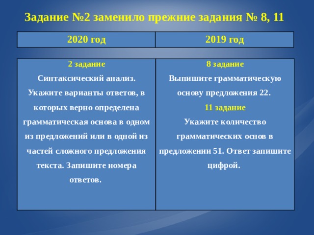 Задание №2 заменило прежние задания № 8, 11 2020 год 2019 год 2 задание Синтаксический анализ. Укажите варианты ответов, в которых верно определена грамматическая основа в одном из предложений или в одной из частей сложного предложения текста. Запишите номера ответов. 8 задание Выпишите грамматическую основу предложения 22.  11 задание Укажите количество грамматических основ в предложении 51. Ответ запишите цифрой.  