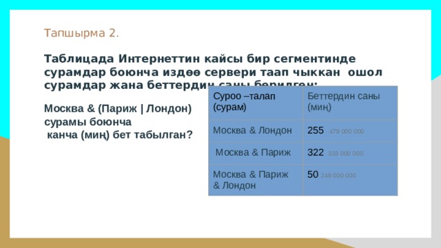 Тапшырма 2. Таблицада Интернеттин кайсы бир сегментинде сурамдар боюнча издөө сервери таап чыккан ошол сурамдар жана беттердин саны берилген: Москва & (Париж | Лондон) сурамы боюнча  канча (миң) бет табылган? Суроо –талап (сурам) Беттердин саны (миң) Москва & Лондон 255 479 000 000  Москва & Париж 322  333 000 000 Москва & Париж & Лондон 50 246 000 000 